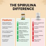Patanjali Nutrela Natural Spirulina 60 Tablets